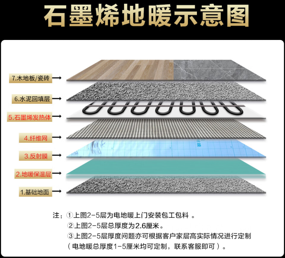 隆林各族自治县 石墨烯电地暖公司哪家好？施工质量核心标准